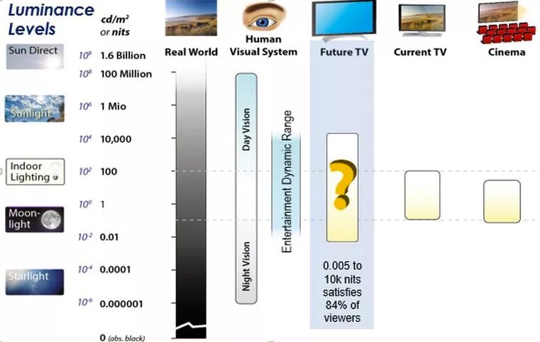 索尼4k电视哪个系列好,未来已来高清