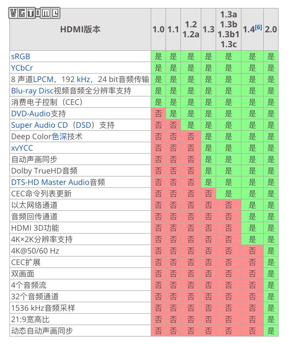 索尼新品4k超高清电视,索尼65x9000e电视机深度测评