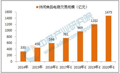 2017年十大互联网公司,互联网行业最有前景的十大职业
