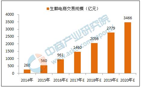 2017年十大互联网公司,互联网行业最有前景的十大职业