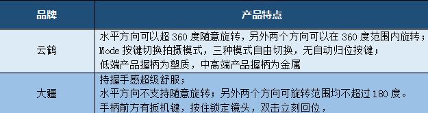 稳定器防抖拍照,拍照稳定器落地