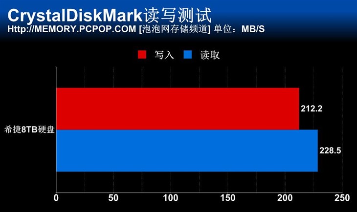 希捷机械硬盘8tb,希捷移动硬盘4tb评测