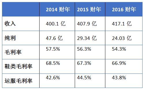 不愿重蹈李嘉诚儿子覆辙！百丽私有化前陷「种票」疑云