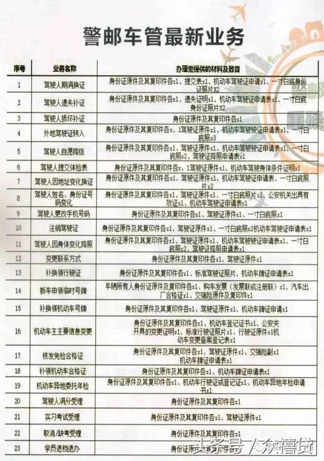 贵阳人车管所不用预约了吗,车驾管业务在家门口就能办理啦