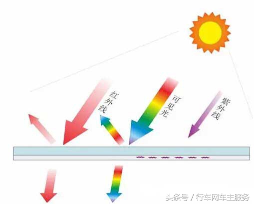 汽车车膜的成本一般是多少,汽车膜真实成本