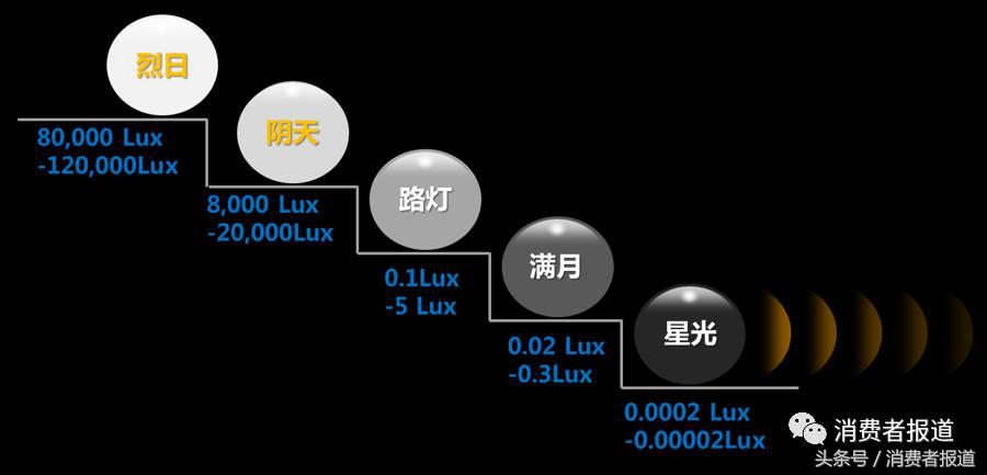 装修灯具安装技巧,家居灯具安装视频教程