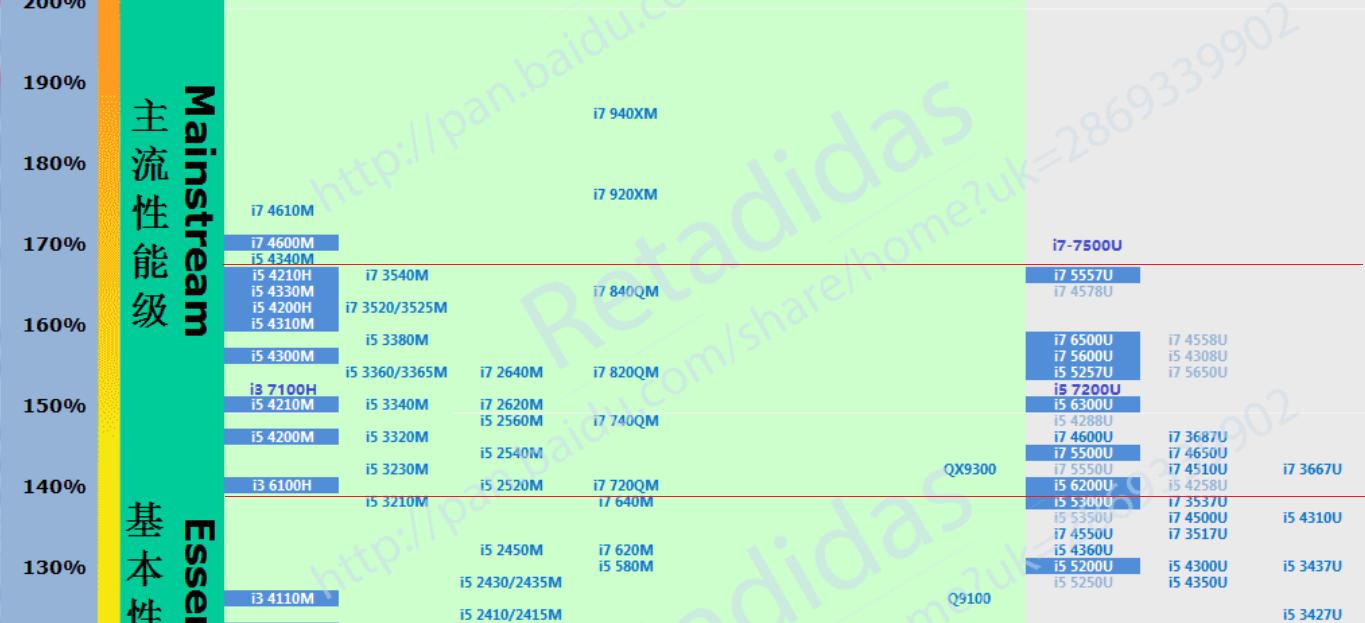 thinkpad2000左右的二手笔记本,thinkpad二手笔记本推荐