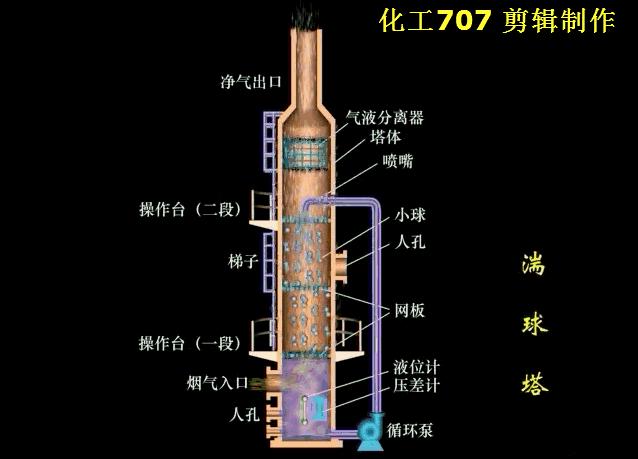 再一波高清除尘器原理工艺动态图、JPG来啦，共计65个，也许您用到着