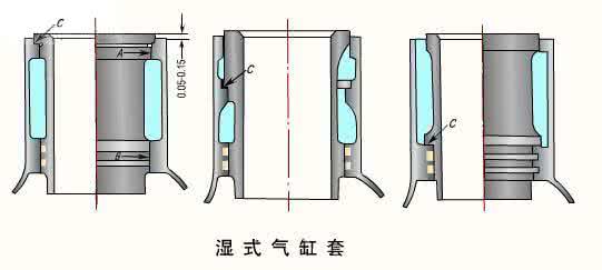 干式缸套和湿式缸套区别,干式缸套和湿式缸套的区别