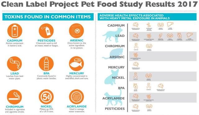 进口狗粮有啥问题,进口狗粮有问题