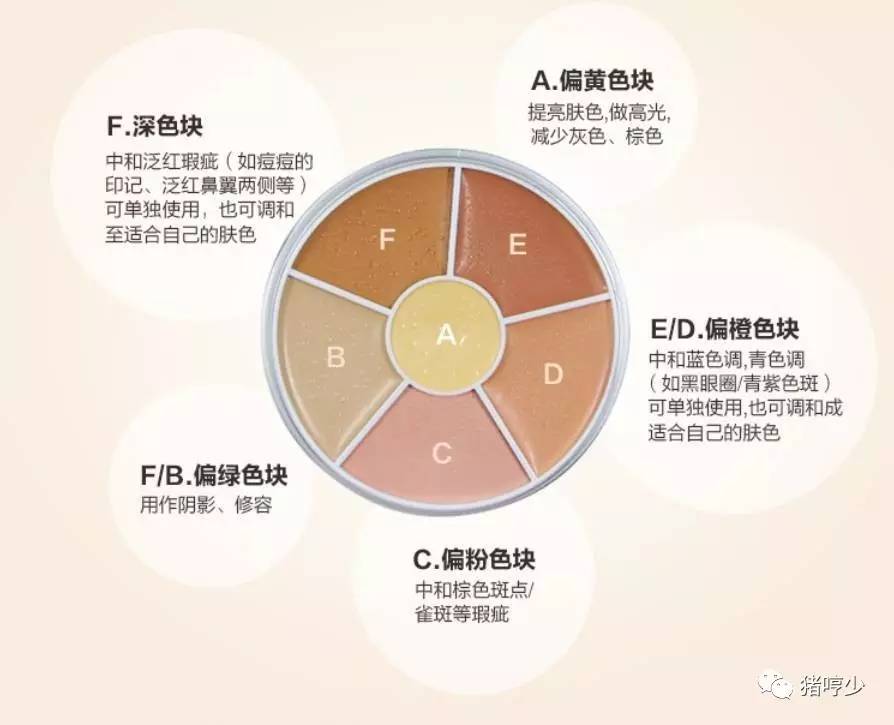 明星皮肤真的不长痘吗,脸上不长痘