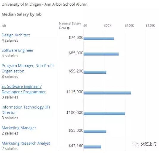 密歇根大学地理位置和气候,伊利诺伊州和密歇根州哪个好