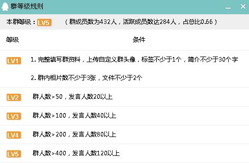 qq群推广引流技巧,qq群引流客源最快的方法