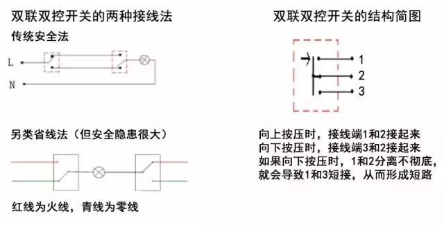 单开双控的接法和实物接线图,双控开关的接法与接线图