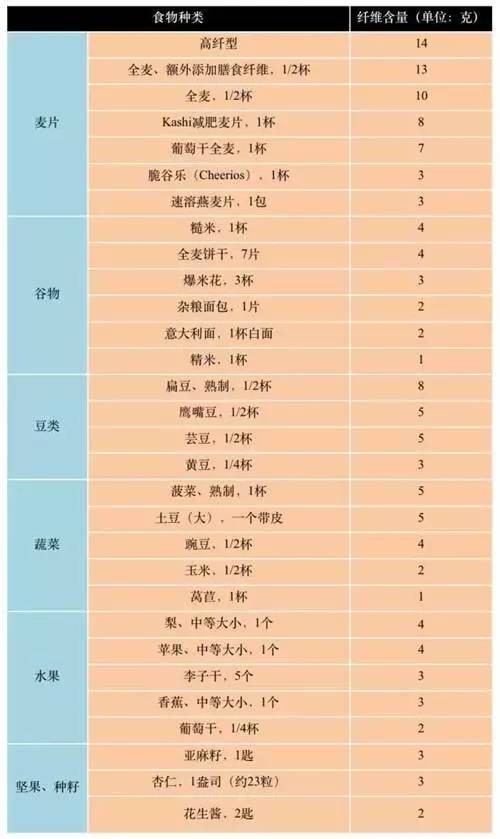 怎么预防功能性消化不良,长期不运动消化不良怎么办