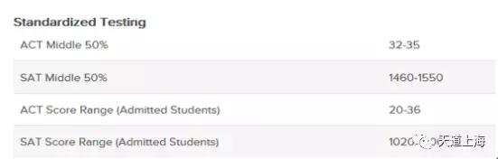 密歇根大学地理位置和气候,伊利诺伊州和密歇根州哪个好