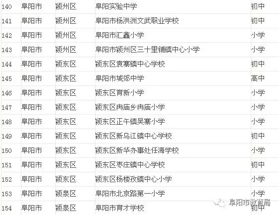 合肥足球特色学校有哪些,阜阳篮球特色传统学校