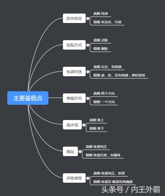 你知道如何分辨假烟吗,怎么一眼分辨假烟