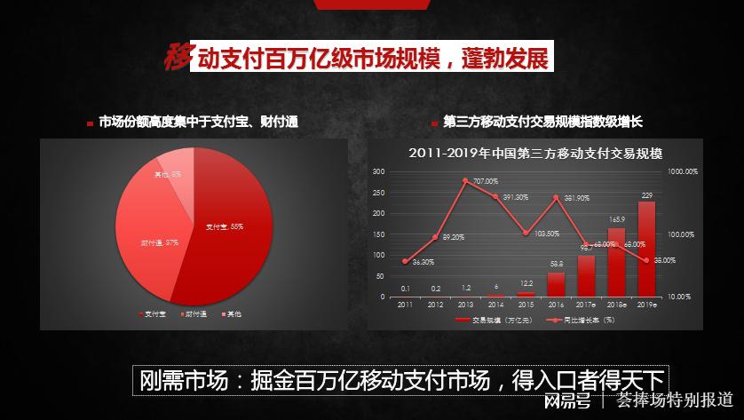 荟捧场独家报道：利楚扫呗创始人蒋文龙聚合支付的商业闭环