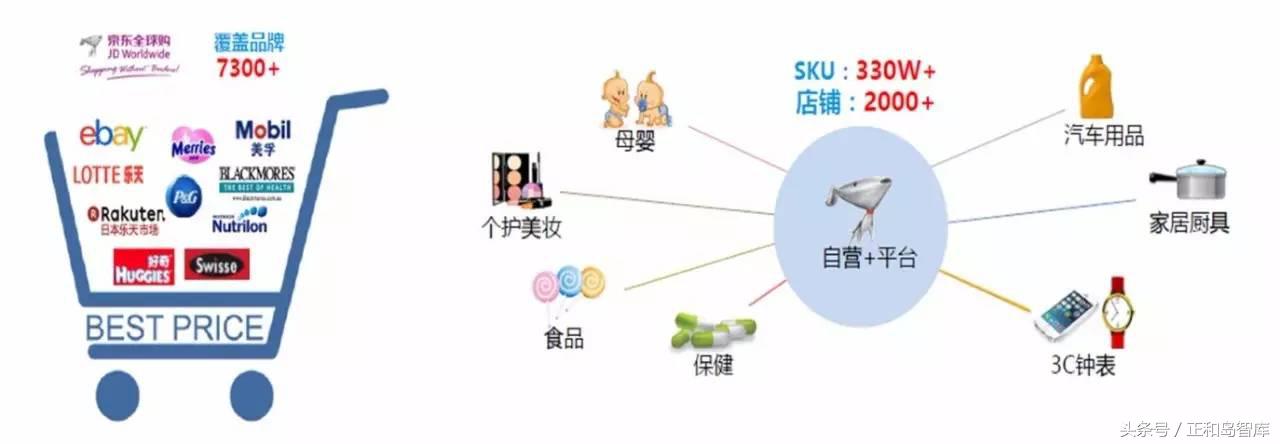 刘强东扳回一局!在全球购市场上,天猫绝对跑不过京东!