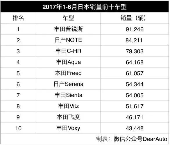 德国日系车占有率排行榜,日系车销量近几年对比