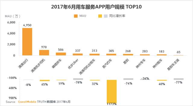嘀嗒拼车和网约车一样吗,嘀嗒出行拼车好做吗