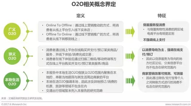 o2o电子商务模式研究报告,2024年本地生活行业报告