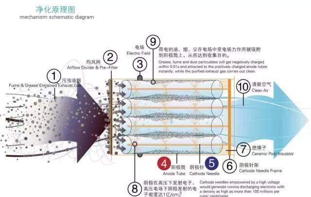 再一波高清除尘器原理工艺动态图、JPG来啦，共计65个，也许您用到着