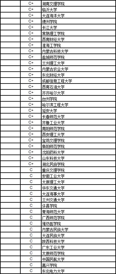 武书连2018中国高校排名完整版,武书连2019工科大学排名