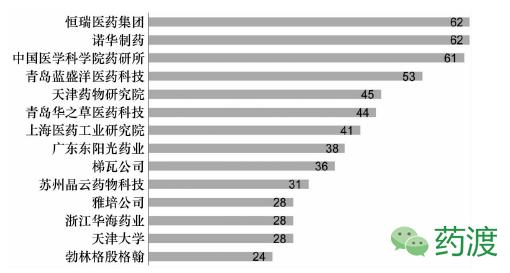 药物开发,药物开发过程中的主要研究思路