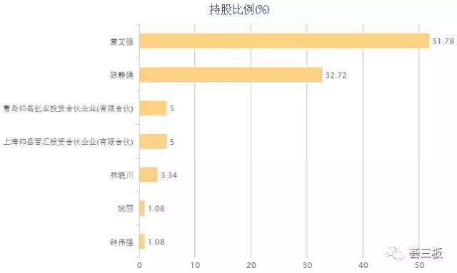 金山环材,金山区合成皮革