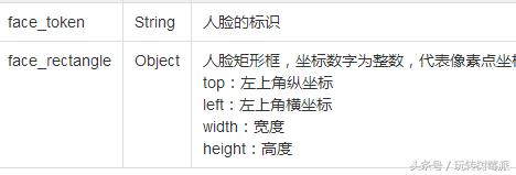 基于树莓派的门禁管理系统设计,树莓派人脸识别考勤系统毕业设计