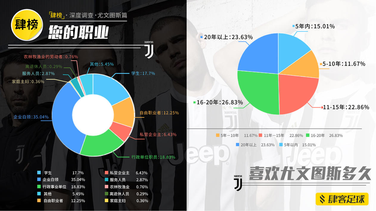 读品：球场*力暴**下的组织者｜《肆榜》扫描尤文图斯｜最尴尬续约｜