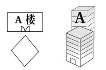买高层,你不知道的风水学!