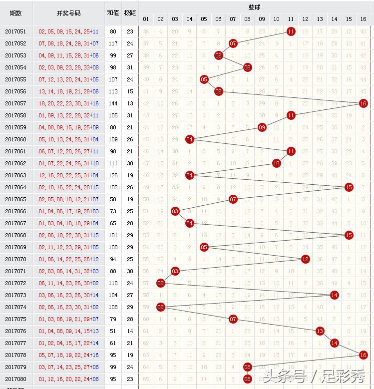 双色球081期独胆英雄推荐红球三区激情大爆发，您还不坐享其成啊？