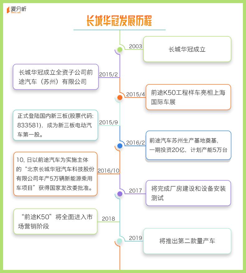 华冠前途k50,长城华冠纯电动跑车前途k50