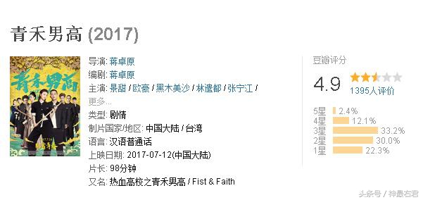 大甜甜、欧豪主演电影《青禾男高，豆瓣评分4.9，网友群嘲景甜：成功帮助大甜甜坐实一姐地位！
