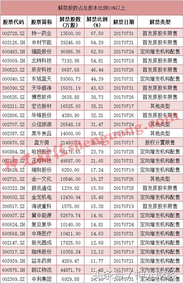 中报大涨9956%什么股,中报行情开启