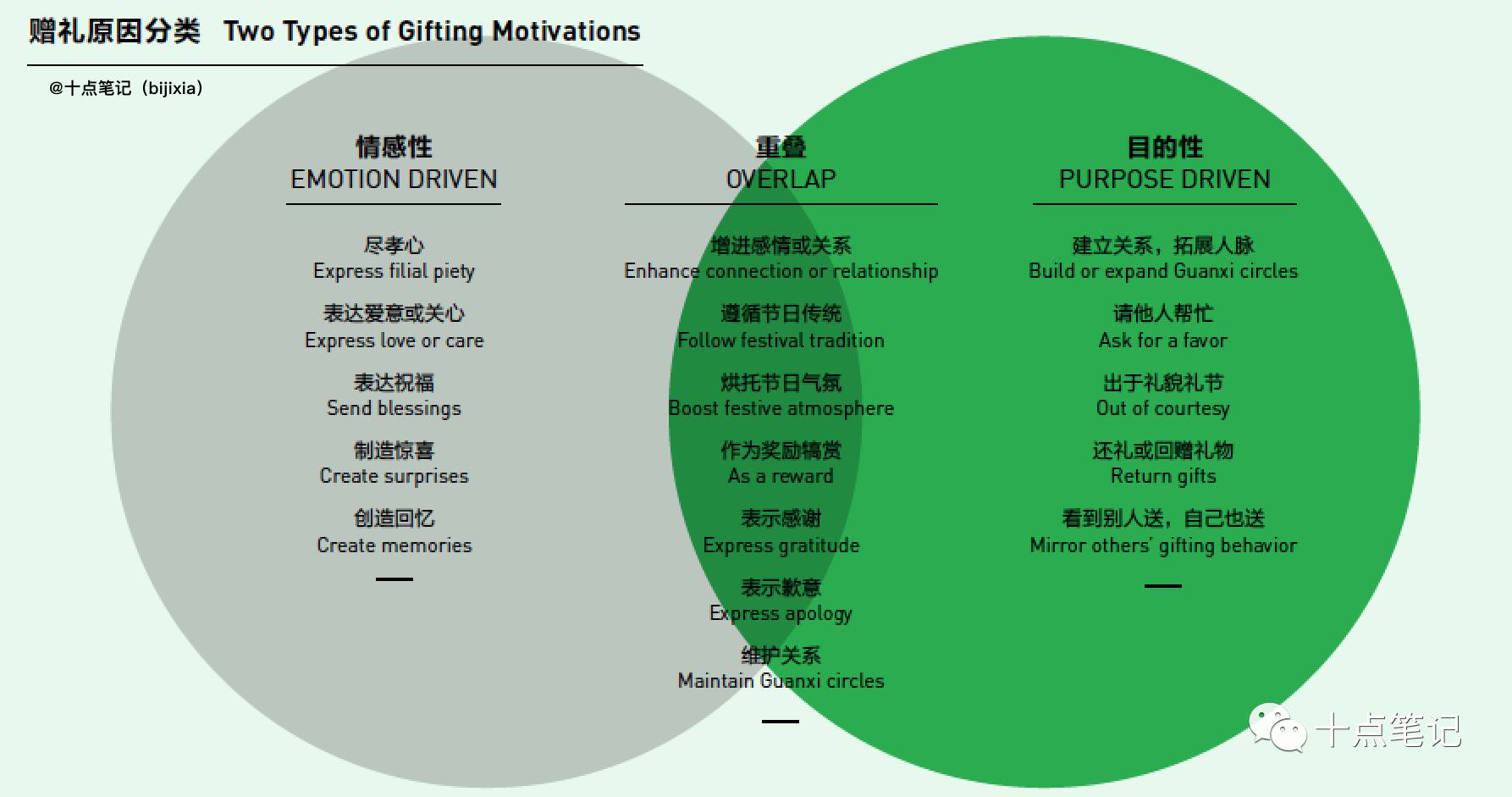 12张图搞清楚有钱人都是怎么交,gao朋,guan友,xi的？