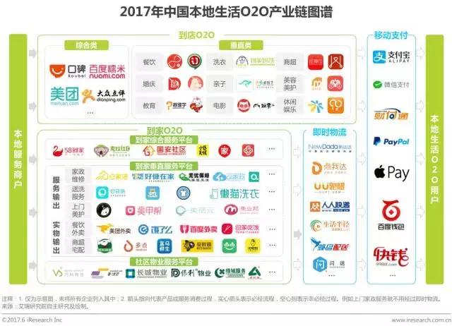 o2o电子商务模式研究报告,2024年本地生活行业报告