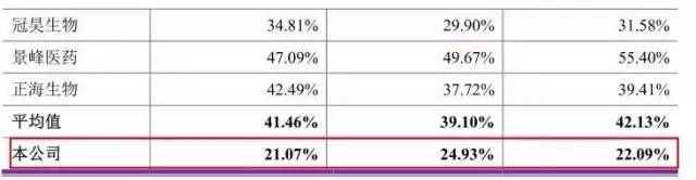 玻尿酸填充的暴利,玻尿酸一打就能见效吗