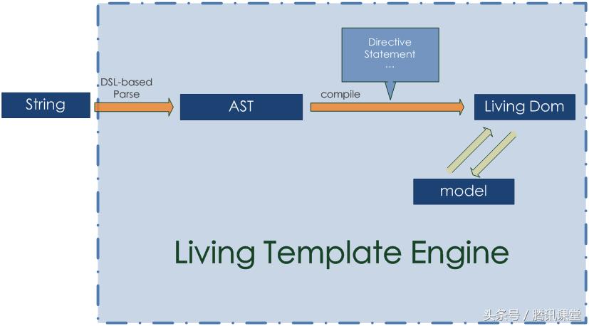 angular快速入门,重新认识蔚来
