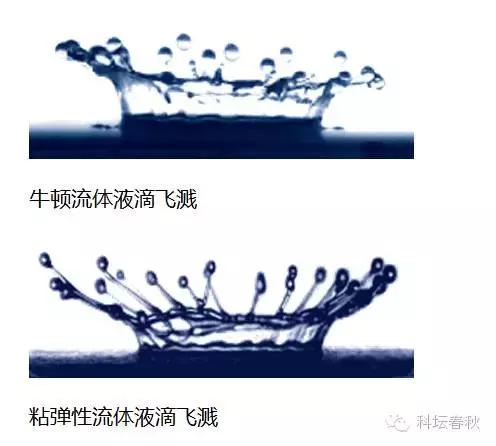 流体力学与深度学习,流体力学核心知识