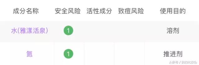 雅漾0号霜可以修复皮肤屏障吗,雅漾好用吗