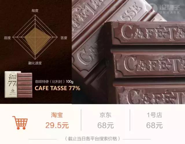 黑巧哪一款最健康好吃,口感最好的黑巧