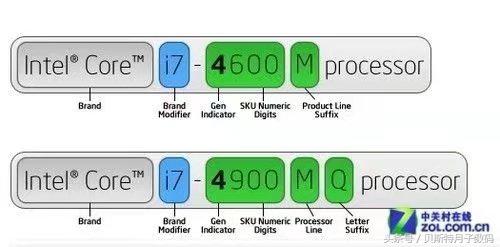 简单告诉你显卡和cpu,电脑cpu和显卡基本知识