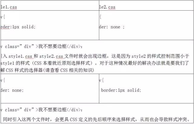 技术贴的作用,列举浏览器兼容注意事项