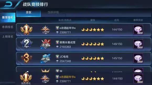 王者荣耀不充钱就能集齐一套铭文,王者荣耀2022年最牛账号全皮肤