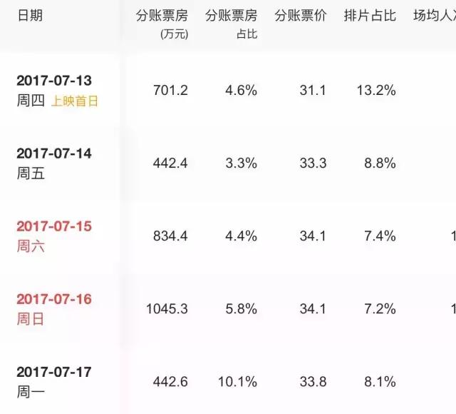 《大护法》的自来水们：请收起你们的宠溺！