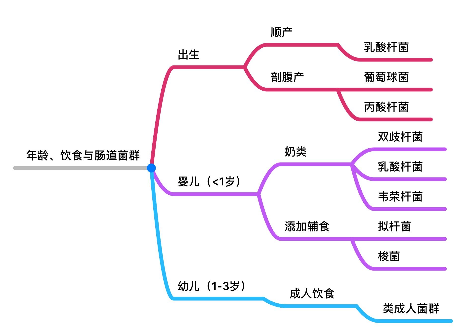 孕妇肠道菌群失调影响宝宝吗,孕产妇对胎儿的影响